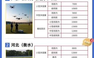 南方航测无人机价格表
