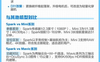 Spark无人机手势控制怎么用？