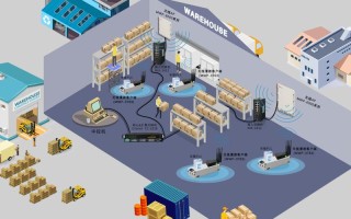 Kiva机器人仓储方案如何提升仓储效率？