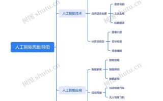 One Mind人工智能系统如何实现一个大脑协同？