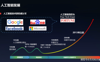 全球AI四巨头，谁将主导未来？