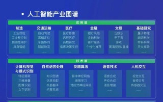 人工智能如何重塑产业结构？