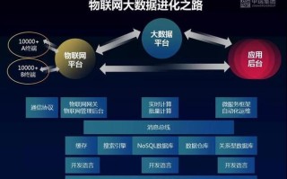 云计算与人工智能，谁驱动谁？