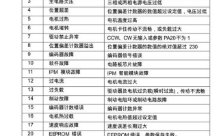 机器人4107为何报警？