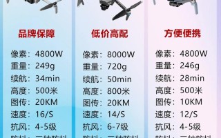 新手选无人机，哪个品牌更合适？