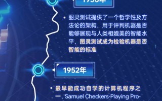 手机AI如何一步步走到今天？