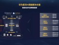 华为人工智能网络优化
