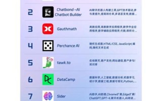 机器学习AI App如何改变我们的生活？