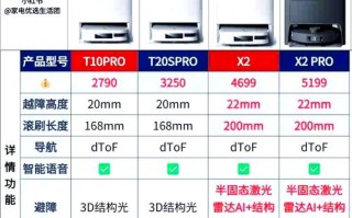 全自动扫地机器人排行榜哪家强？