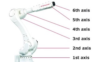 6轴机器人6个轴分别叫什么？