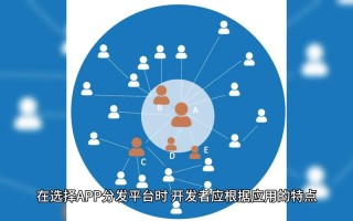 AI如何赋能任务分发平台？