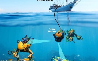 Oceanone机器人，深海探索有何突破？