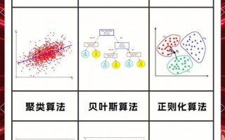 人工智能预测算法有哪些常见类型？