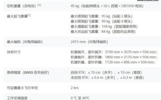 大疆股票代码是什么？