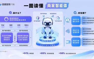 百度在人工智能领域BAT三强中地位如何？