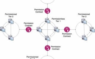 人工智能 区块链 风口