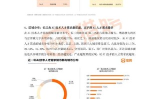 AI行业人才供需失衡，缺口究竟有多大？