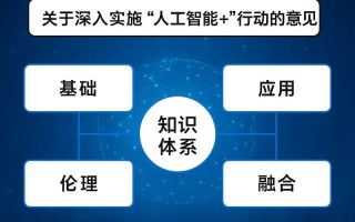 人工智能落地，需先满足哪些前提？