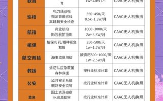 无人机学校学费是多少？