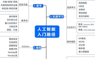 iOS与人工智能如何深度融合？