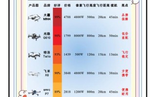 无人机频率如何干扰民航频率？