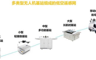 无人机低空遥感系统由哪些部分组成？