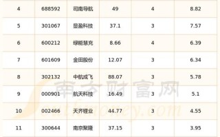 猎鹰消防无人机股票有哪些潜力？