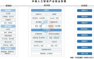 人工智能行业分析PPT核心洞察是什么？