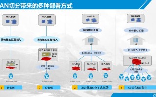 5G人工智能商业方案如何落地？
