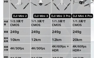 大疆经纬无人机哪里能买到？
