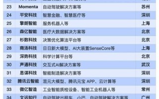 人工智能前五十强企业有哪些？