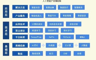 人工智能四个人工领域具体指哪四个？