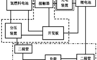 氢燃料电池无人机如何实现动力转换？