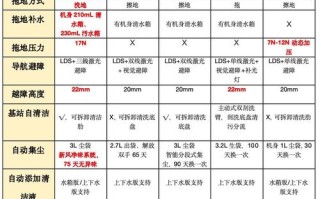 最新科沃斯机器人价格多少？