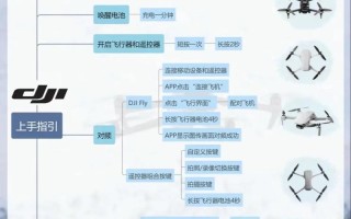 无人机编队表演原理方案