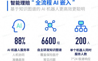 未来保险人工智能趋势