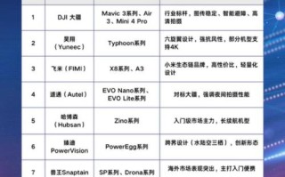 消费级无人机市场有哪些热门选择？