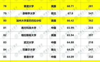 美国人工智能大学排名，哪些高校领跑？