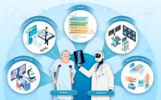科技部 医学人工智能