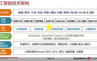 Java人工智能框架有哪些？