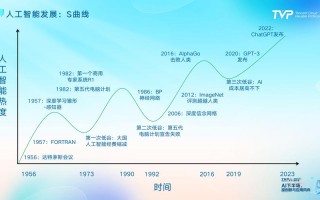 人工智能三次浪潮各有什么特点？