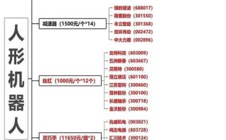 2025机器人企业排名如何？谁将领跑？