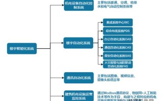 IBM人工智能解决方案如何赋能企业创新？