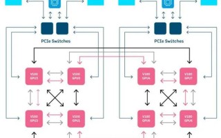 AI算法为何依赖GPU加速？