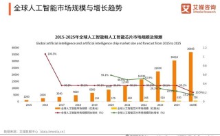 人工智能如何重塑供应链？
