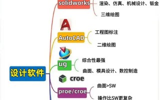 开发机器人必备软件有哪些？