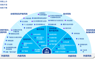 AI如何革新银行风险管理？