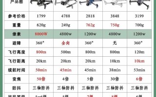 美军大黄蜂无人机到底多少钱？