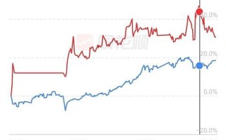 人工智能股票龙头有哪些？