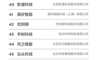 北京AI公司最新排名如何？